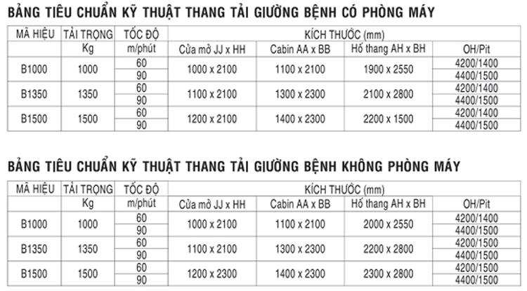 thang-may-tai-benh